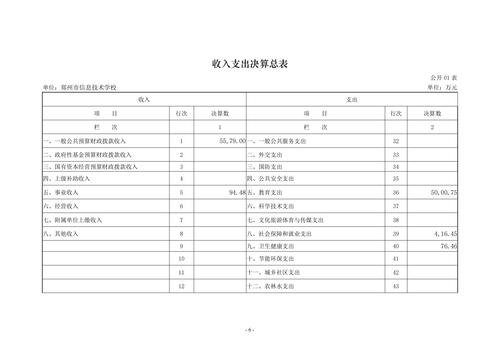 2022年度威尼斯登录入口welcome决算_05