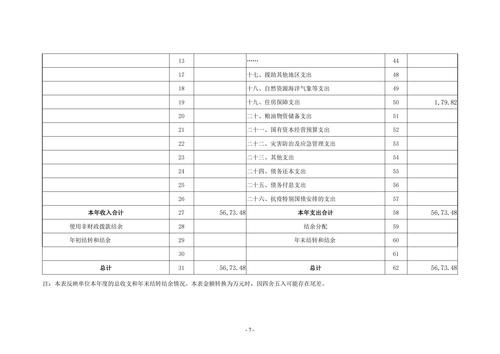 2022年度威尼斯登录入口welcome决算_06