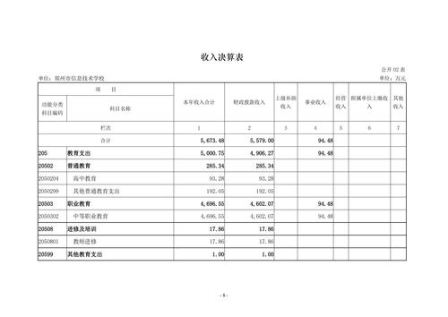 2022年度威尼斯登录入口welcome决算_07