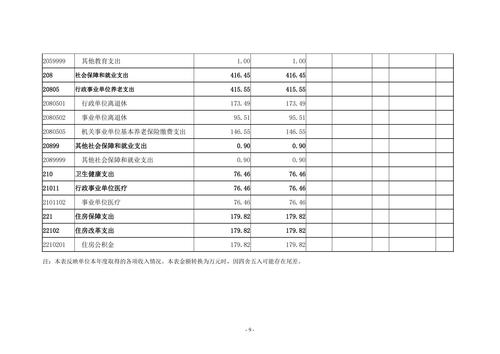 2022年度威尼斯登录入口welcome决算_08