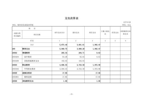 2022年度威尼斯登录入口welcome决算_09