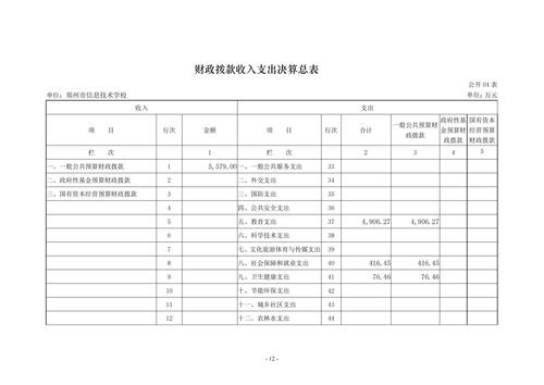 2022年度威尼斯登录入口welcome决算_11