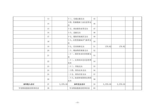 2022年度威尼斯登录入口welcome决算_12