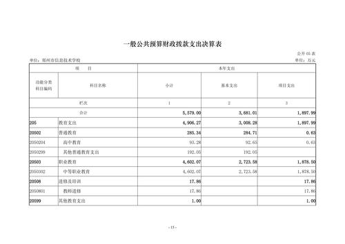 2022年度威尼斯登录入口welcome决算_14