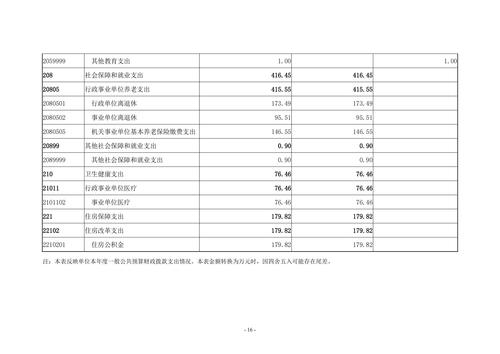 2022年度威尼斯登录入口welcome决算_15