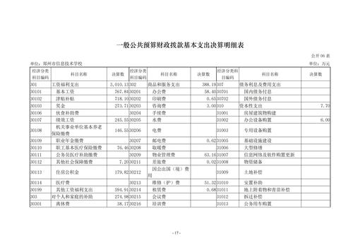 2022年度威尼斯登录入口welcome决算_16