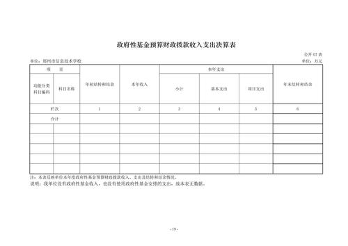 2022年度威尼斯登录入口welcome决算_18