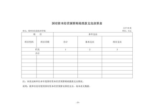 2022年度威尼斯登录入口welcome决算_19