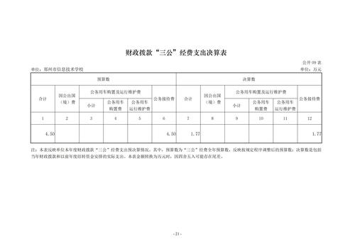 2022年度威尼斯登录入口welcome决算_20