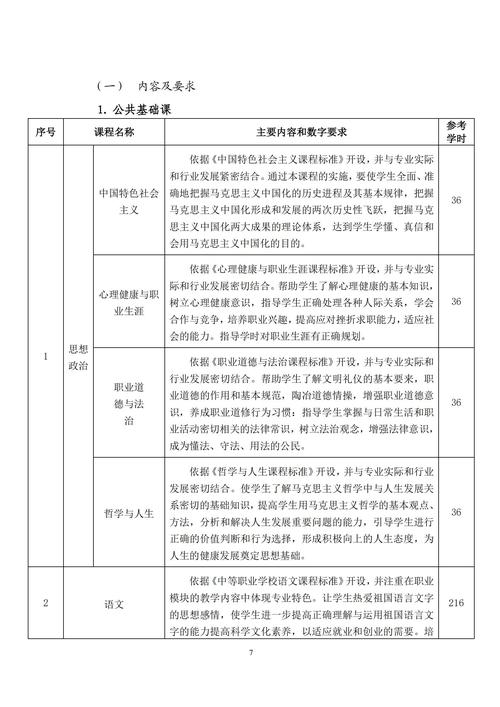 专业人才培养方案_06