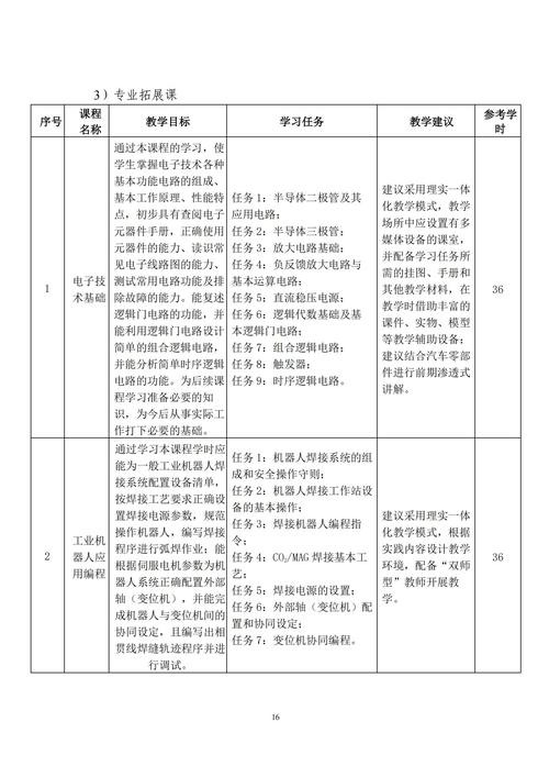 专业人才培养方案_15