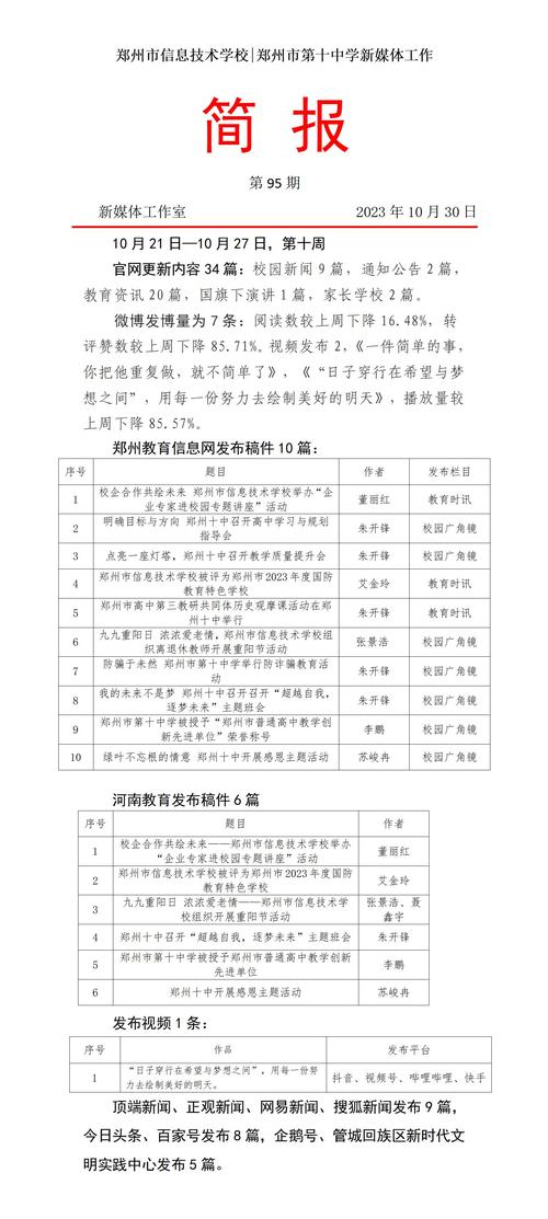 新媒体工作简报第95期_01