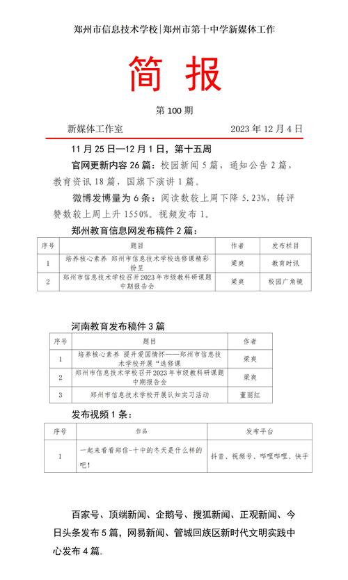 新媒体工作简报第100期_01