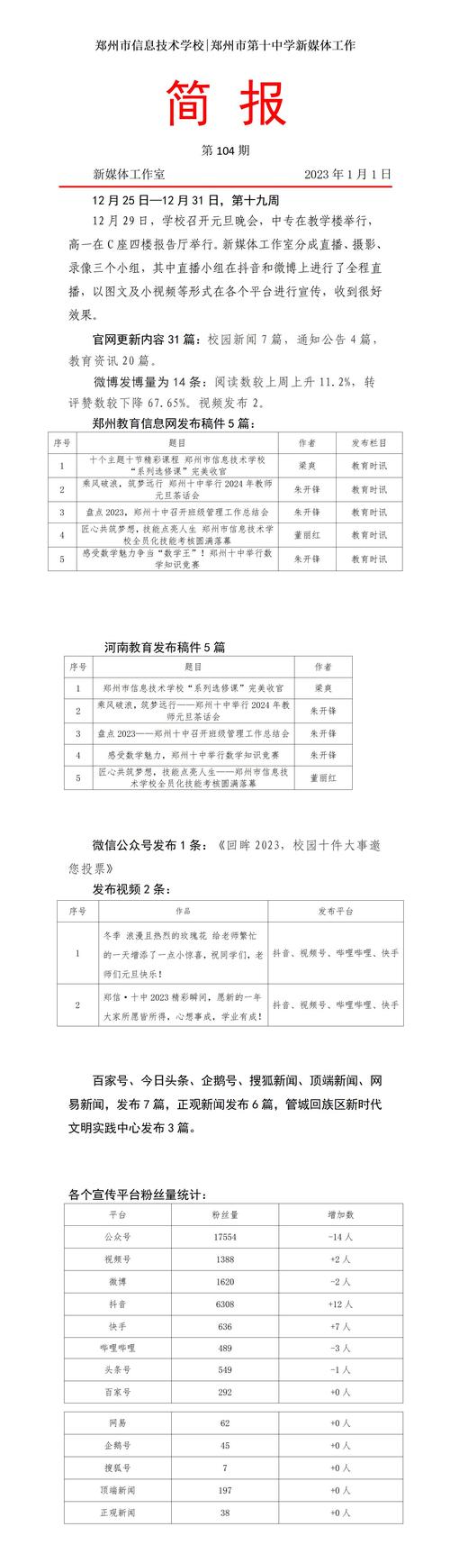 新媒体工作简报第104期_01