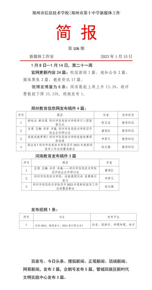 新媒体工作简报第106期_01