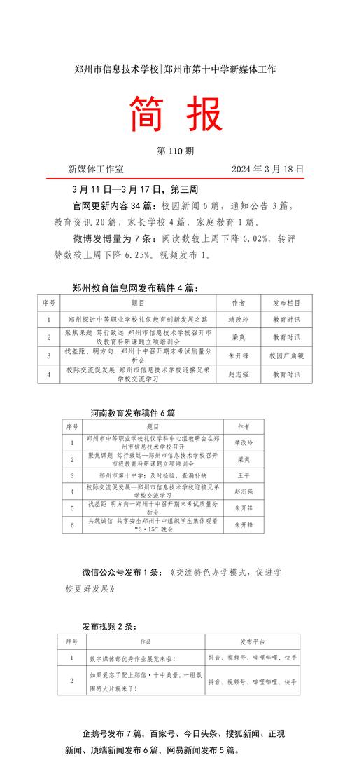 新媒体工作简报第110期 