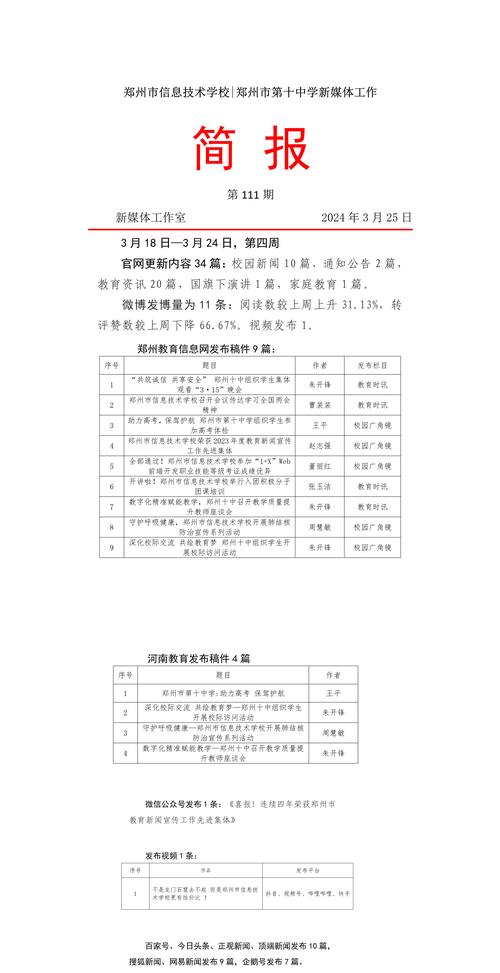 新媒体工作简报第111期