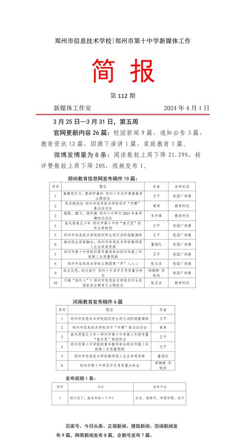 新媒体工作简报第112期 