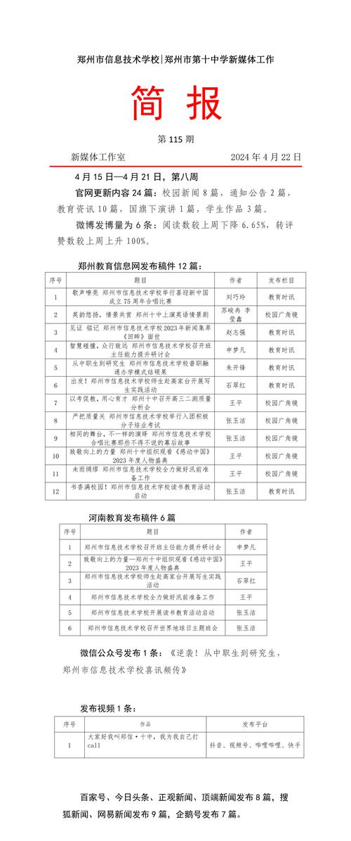 新媒体工作简报第115期 